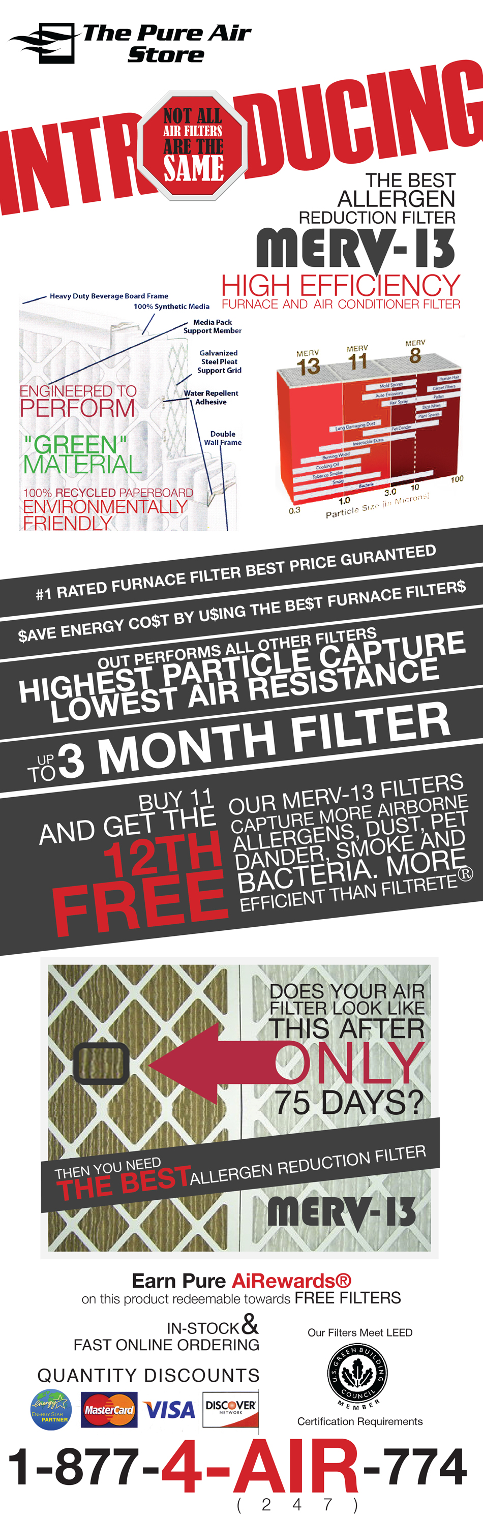 Allergen Reduction Filter